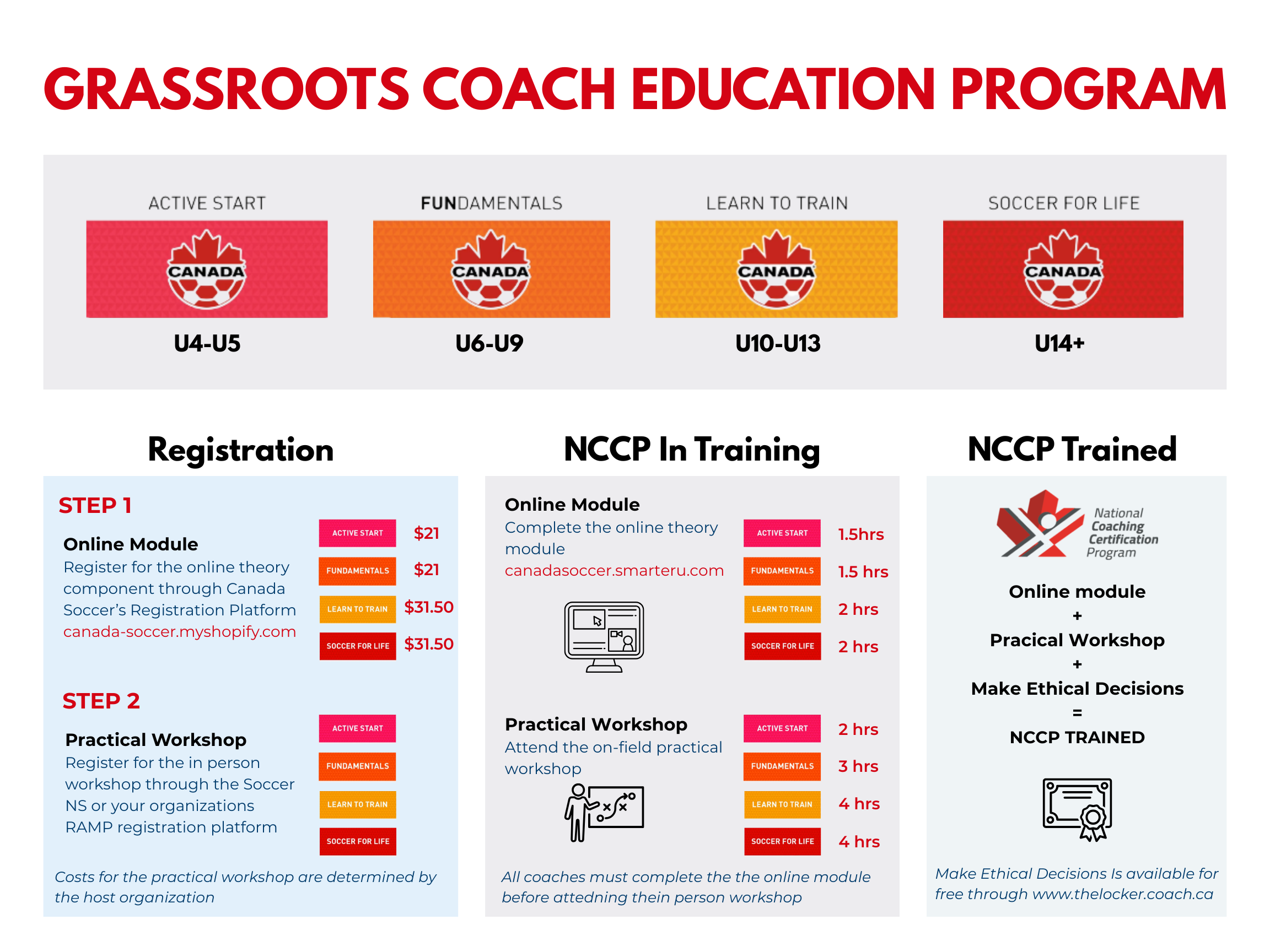 Grassroots Coach Ed